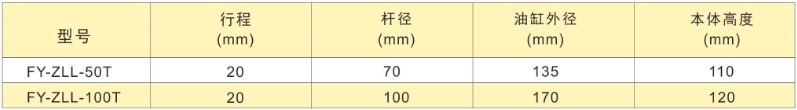 活塞自鎖式液壓千斤頂技術(shù)參數(shù)表
