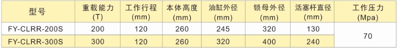 超薄自鎖式液壓千斤頂(雙作用)技術(shù)參數(shù)表