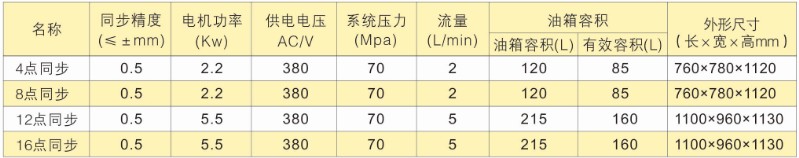 PLC多點(diǎn)同步頂升液壓系統(tǒng)——雙作用脈寬控制選型表