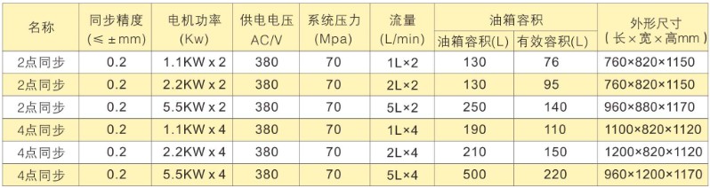 PLC多點(diǎn)同步頂升液壓系統(tǒng)——雙作用變頻控制選型表