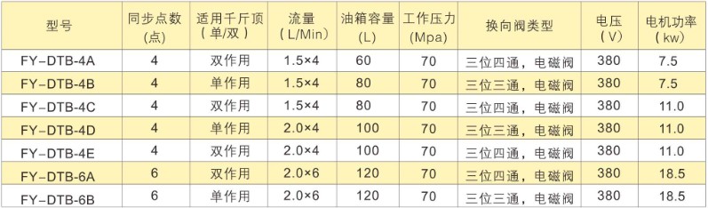 PLC多點(diǎn)同步頂升液壓系統(tǒng)——脈寬控制技術(shù)參數(shù)表