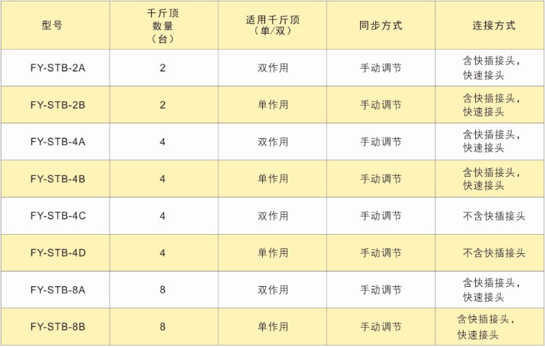 PLC多點(diǎn)同步頂升液壓系統(tǒng)——手動(dòng)控制同步液壓泵站技術(shù)參數(shù)表