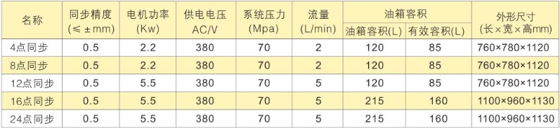 單作用脈寬控制PLC多點(diǎn)同步頂升液壓系統(tǒng)選型表