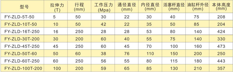 PLC控制全自動預應(yīng)力智能張拉設(shè)備技術(shù)參數(shù)