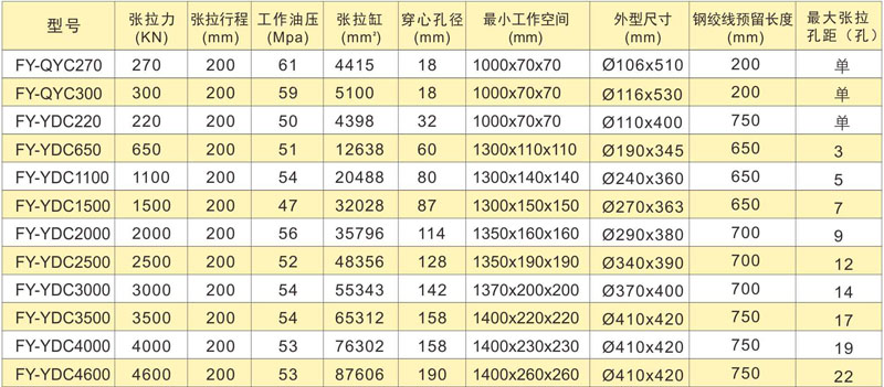 PLC控制全自動預應(yīng)力智能張拉設(shè)備技術(shù)參數(shù)