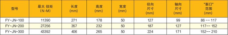 超薄中空式液壓扭矩扳手技術(shù)參數(shù)