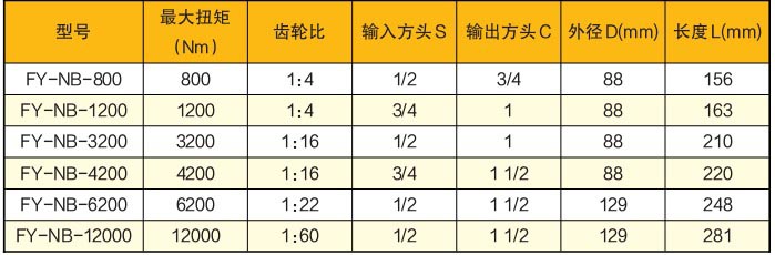 扭矩倍增器技術參數(shù)