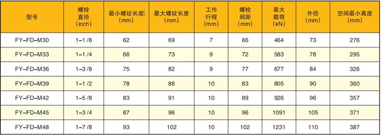 風(fēng)電專用螺栓拉伸器參數(shù)表
