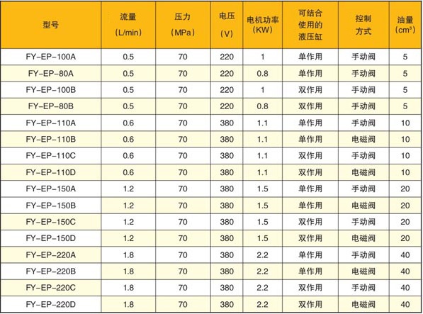電動液壓泵站技術(shù)參數(shù)表