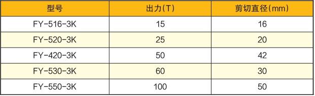 高線(xiàn)圓鋼液壓剪刀技術(shù)參數(shù)