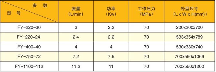 高線(xiàn)液壓剪刀專(zhuān)用液壓泵站技術(shù)參數(shù)