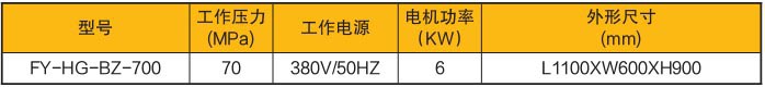 液壓換輥小車參數(shù)表