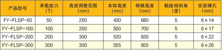 固定鎖緊分段支座技術(shù)參數(shù)