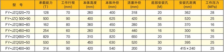 輥壓機(jī)專用液壓缸參數(shù)表