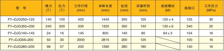立磨專用液壓油缸參數(shù)表