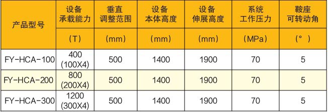 移動式分段垂直調(diào)整機參數(shù)表