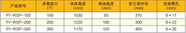 移動(dòng)支座技術(shù)參數(shù)