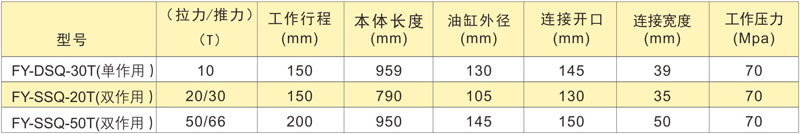 雙作用液壓收緊器技術(shù)參數(shù)
