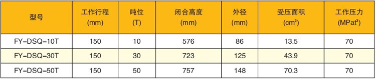 單作用液壓收緊器技術(shù)參數(shù)