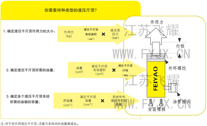 你需要何種類(lèi)型的千斤頂